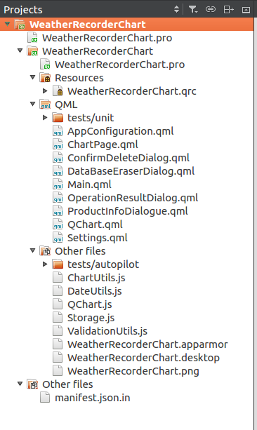 Application source tree